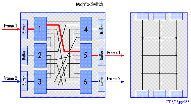 switchct.gif (33580 bytes)